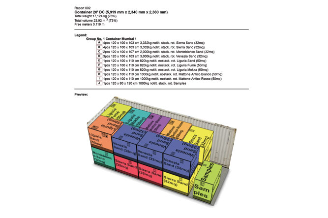Leanpath Container Selection Chart Biopietra eco friendly shipping and worldwide logistics solutions